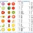 Mémo Fruits et Légumes Mix & Match TK-73404 TickiT 8