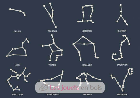 Poster des constellations phosphorescent KK-POSTER Koa Koa 4